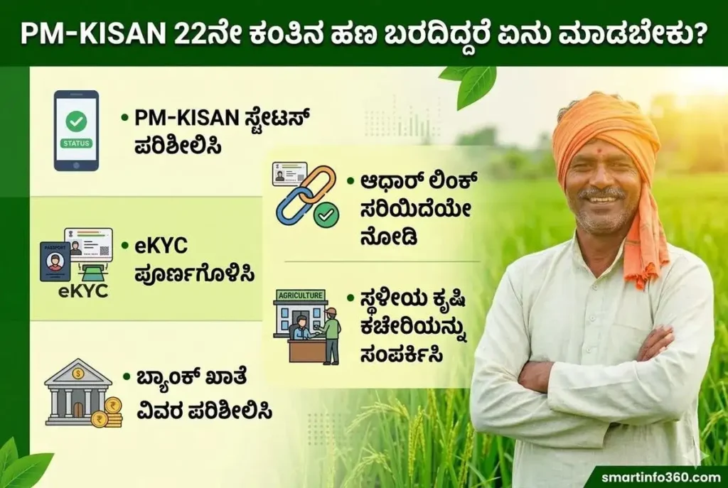 PM Kisan 22nd installment status check online process in Kannada - ಪಿಎಂ ಕಿಸಾನ್ 22ನೇ ಕಂತಿನ ಹಣದ ಸ್ಟೇಟಸ್ ಚೆಕ್ ಮಾಡುವ ವಿಧಾನ